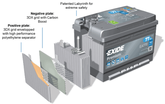 AKUMULATOR EXIDE EA770   77 AH   R+ - слика 2